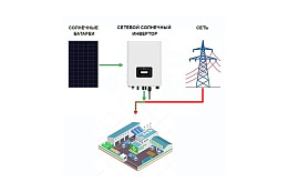 Промышленная солнечная электростанция 50 кВт – сетевая (on-grid)