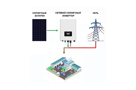 Промышленная солнечная электростанция 50 кВт – сетевая (on-grid) в лизинг